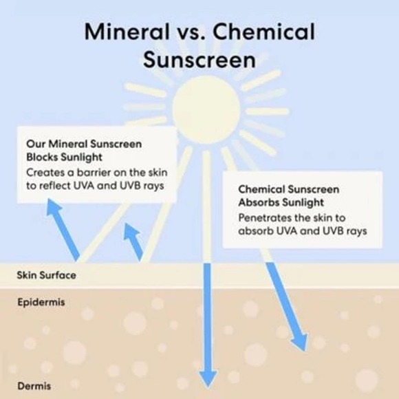 Bare Minerals Complexion Rescue Tinted Hydrating Gel Cream Tinted Moistu… - Picture 9 of 10